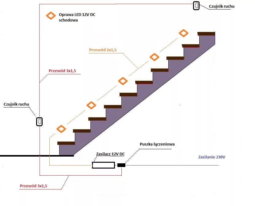 Какой длины должны быть лестница. Схема подключения освещения ступеней для лестницы. Подключение подсветки лестницы ступенями схема. Схема подключения подсветки лестницы с двумя датчиками движения. Схема подключения диодной подсветки ступеней.