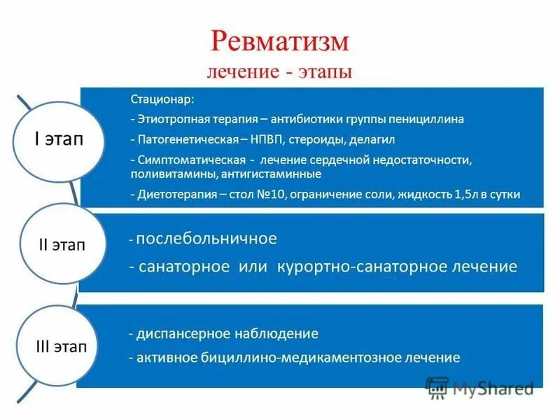 Схема лечения ревматизма. Этапы лечения ревматизма. Симптоматическая терапия ревматизма. Ревматизм антибиотики. На первом этапе лечения