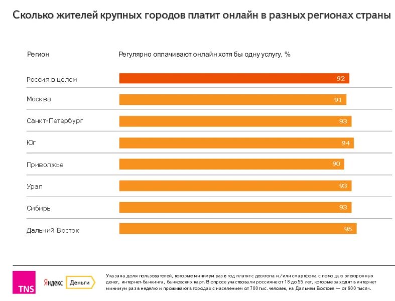 Сколько человек оплатило