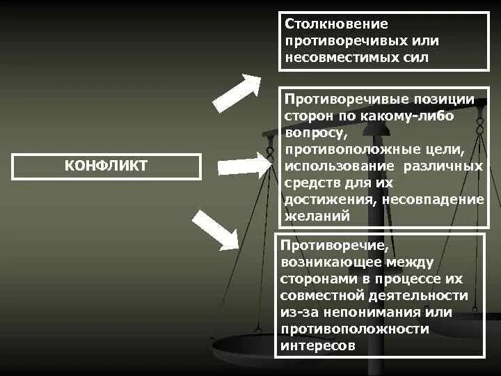Достижение соглашения между конфликтующими сторонами
