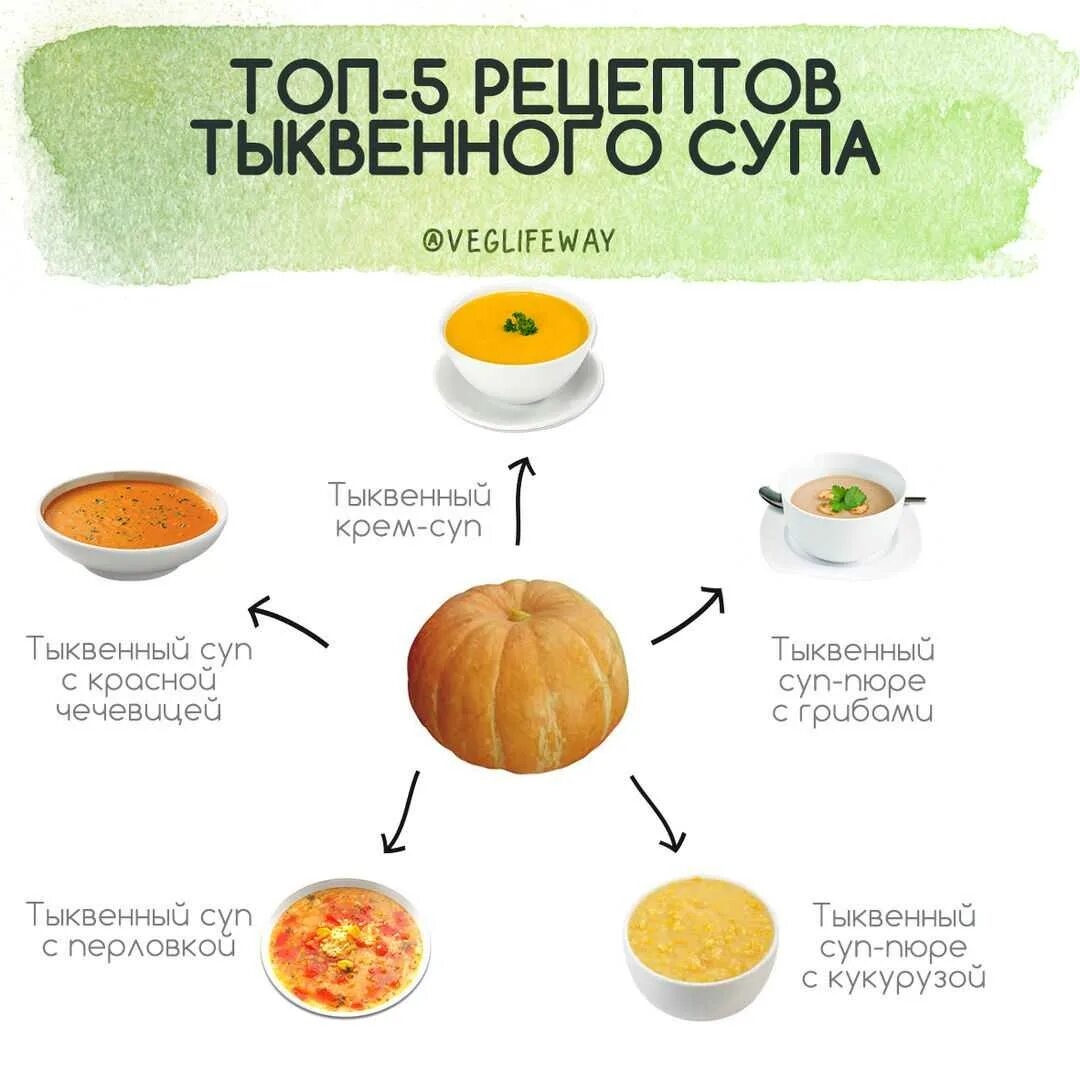 Тыква слабит. Тыква пп рецепты. тыквенный суп. блюда из тыквы пп. рецепт в инфографике тыквенный суп.