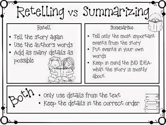 Lesson summary. Retelling plan. the difference between summary and retelling. retell scheme. what the difference between summary and retelling.