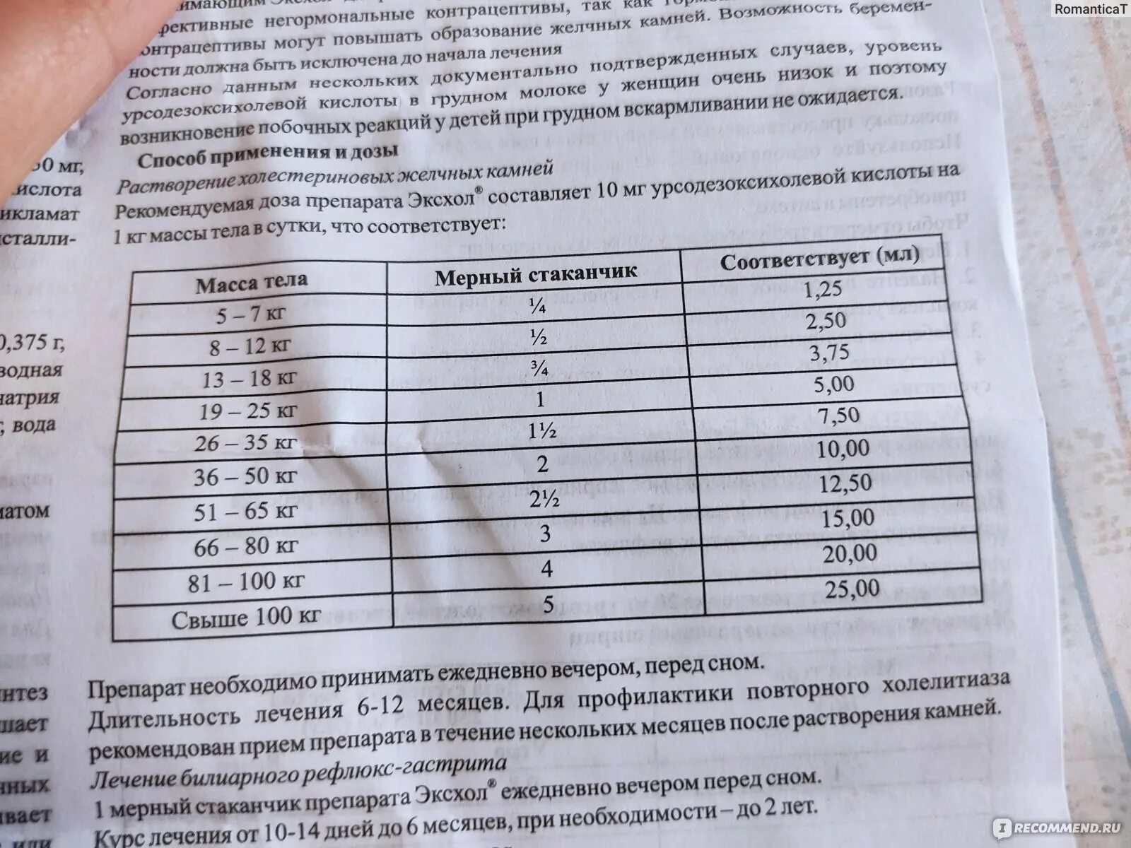 Урсофальк 250 мг суспензия. Урсофальк 250 суспензия для новорожденных дозировка. Урсофальк 250 мг суспензия детям. Урсофальк суспензия для новорожденных дозировка.