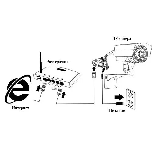 Как подключить вторую камеру. Принципиальная схема подключения камеры. CCD камера видеонаблюдения схема подключения. Схема проводов подключения видеокамеры наружного наблюдения. Схема подключения камеры видеонаблюдения к компьютеру.