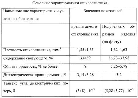 Плотность изделия