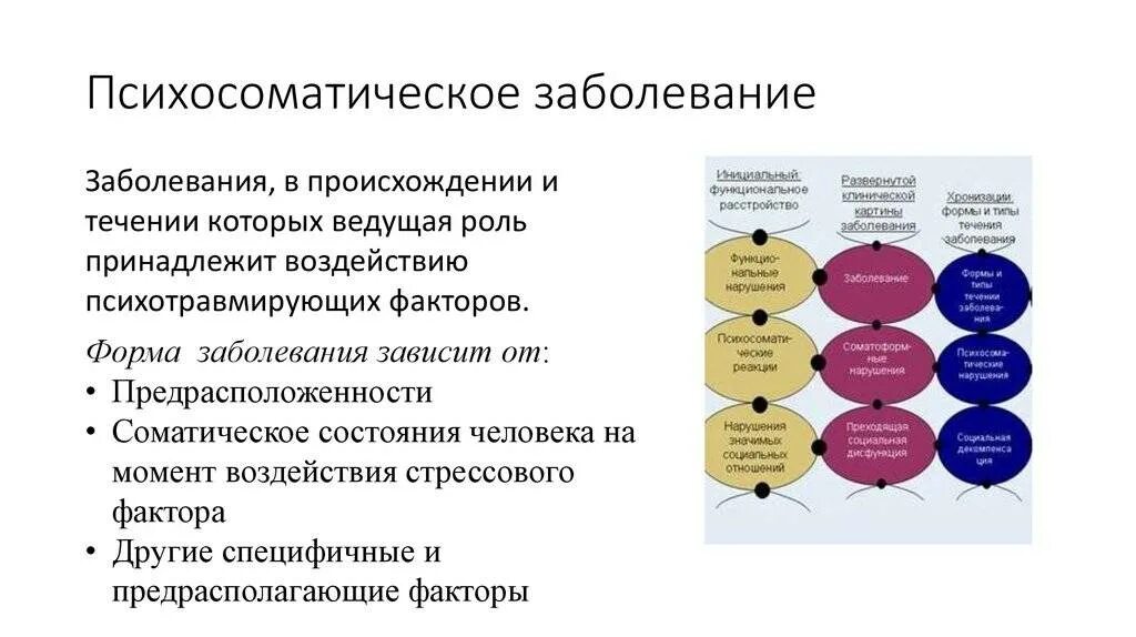 Психосоматические заболевания причины. Концепция и патогенез психосоматических заболеваний. Концепции происхождения психосоматических расстройств. Психосоматика классификация болезней. Патогенез возникновения психосоматических расстройств.