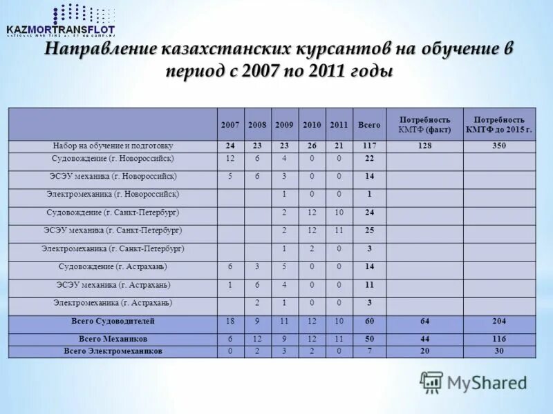 Выполнение программы по предметам. Прохождение программного материала по предметам таблица. Выполнение программы по предметам. Отчет учителя по предмету за четверть. Отчет учителя предметника за 5 лет.
