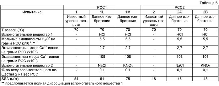 Насыпная плотность карбоната кальция. Плотность карбонатов. Плотность карбоната кальция таблица. Плотность раствора карбоната кальция. Плотность карбоната кальция