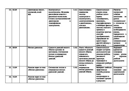 Рабочая программа химия 8 класс фгос