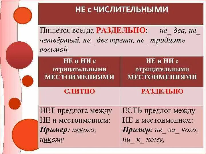 Причины ни. Правописание не с числительными. Не с числительными примеры. Слитное и раздельное написание не с числительными. Написание не и ни с числительными.