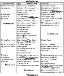 Сравнение урала