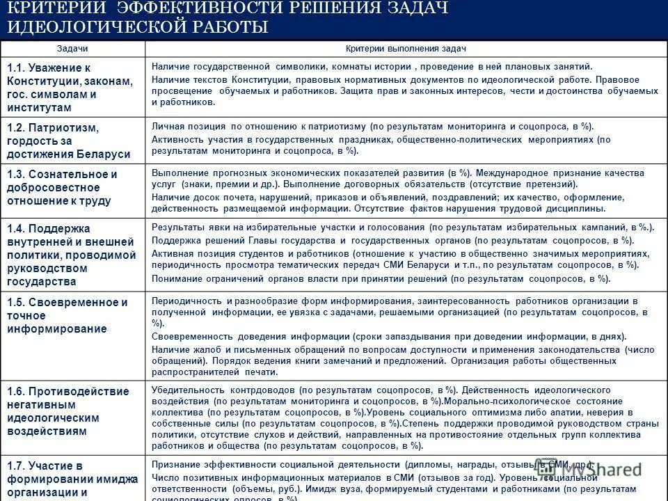 Идеологическая работа в рб