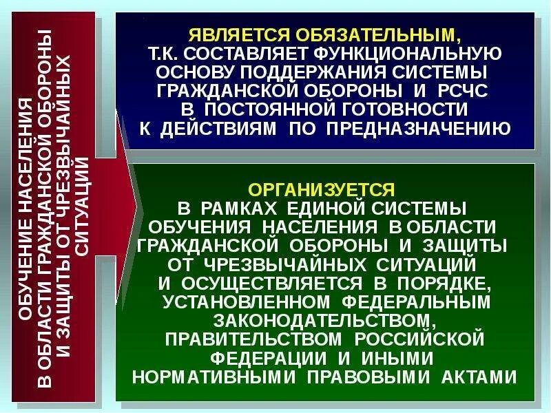 Программа обучения по го и чс. Основные задачи подготовки населения в области го и чс. обучение населения защите о чс. виды обучения защите населения от чс. методы и формы подготовки по го и чс.