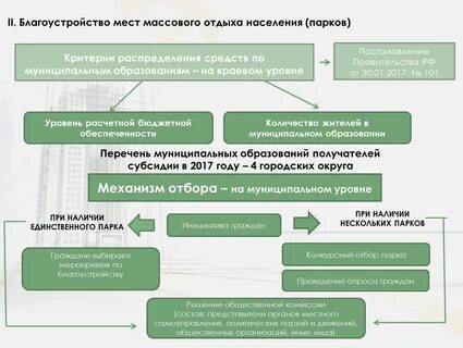 Приоритетный проект формирование