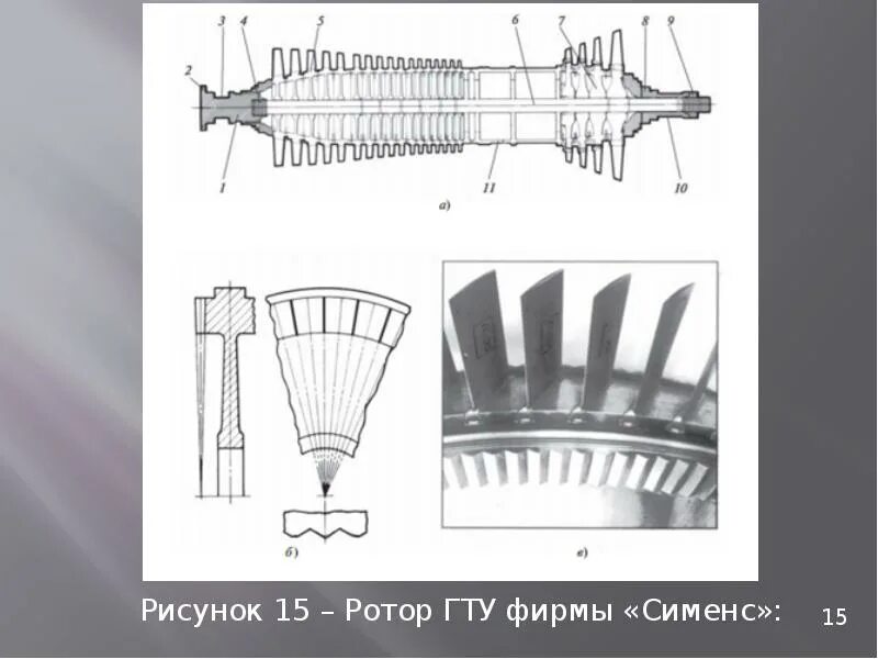 Паровая турбина лопатки. Лопатки турбины ГТД чертёж. Лопатки газовых турбин ГТУ. Ротор ГТУ. Чертеж лопатки газовой турбины.