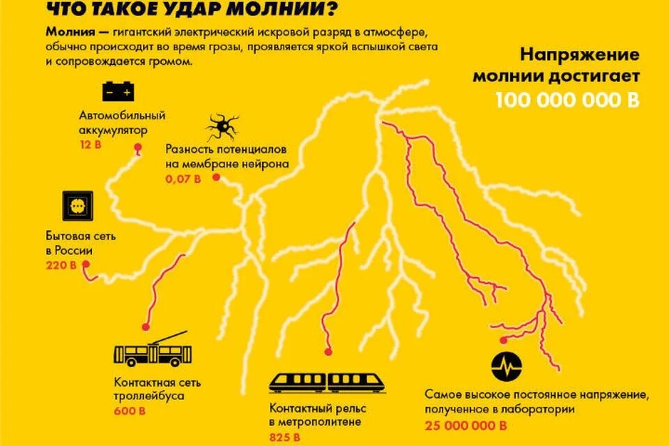 На каком расстоянии находится гроза
