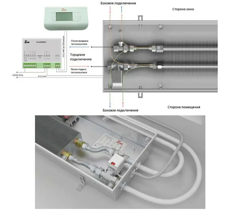 Конвектор боковое подключение. Внутрипольный конвектор Eva 80.303.2000. Чертеж обвязки внутрипольного конвектора Eva. Фитинги для подсоединения напольных конвекторов. Узел монтажа внутрипольного конвектора.