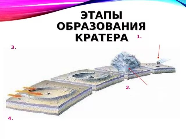 Что является причиной образования кратеров. Образование кратеров. принцип образования кратеров. объясните принцип образования кратеров. образование кратеров окружающий мир 3 класс.