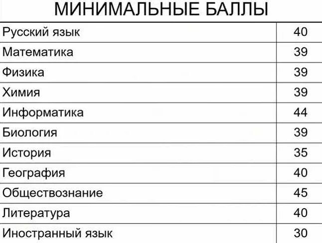 Куда пойти с физикой после 11
