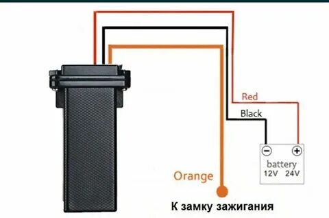 Трекер подключение