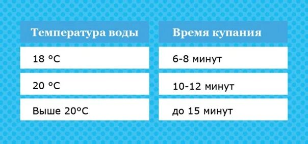 Какая температура воды для ребенка. Температура воды для купания. В какой температуре воды можно купаться. Комфортная температура воды в море для купания детей. Оптимальная температура воды для купания.