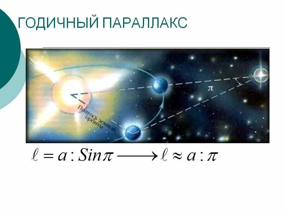 Параллакс в световых годах. Годичный параллакс. Годичный параллакс это в астрономии. Годичный тригонометрический параллакс. Годичный параллакс звезды.