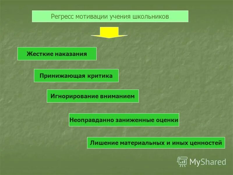 Регресс ответственности. Развитие внутренней мотивации учения. Регресс в психологии. Регресс мотивации. Цель регресс теста.