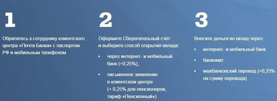 На какую сумму застрахованы вклады почта банк. Почта банк вклады. Почта банк открыть вклад. Открытие банковского вклада почта банк %. Документы для открытия вклада почта банк.