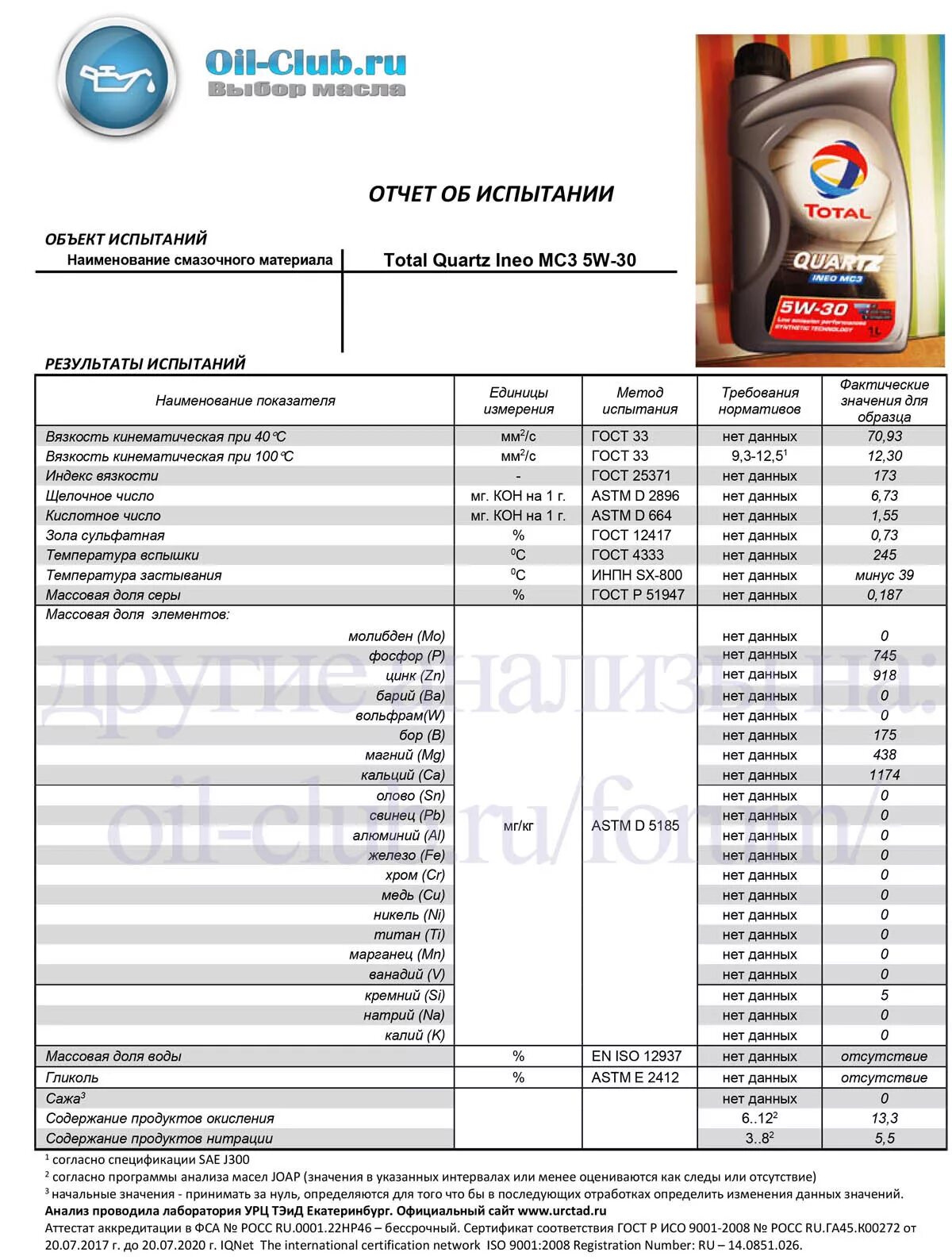 Ойл клуб. Анализ масла тотал 5w40 кварц. Лабораторные исследования моторного масла Castle 5w30. Спецификация моторных масел total Quartz. Вязкость масла тотал кварц таблица.