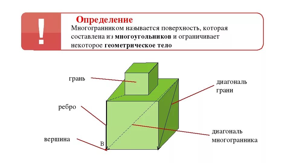 Понятие многогранника элементы многогранника. Вершины ребра грани многогранника. понятие многогранника. грани, рёбра, вершины многогранника.. понятие грани многогранника. как определить грани у многогранника.
