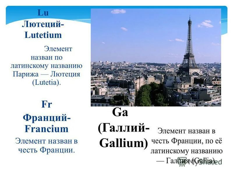 Назвать в честь перевод. Химический элемент названный в честь Франции. Франций назван в честь. Название химических элементов в честь городов. Элементы Франции.