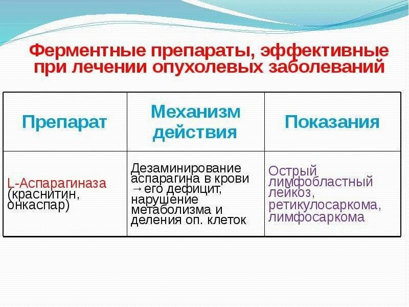 Ферментные лекарственные препараты. Ферментные средства механизм действия. Эффективные препараты ферментного действия. Ферментные препараты механизм. Эффективные ферменты