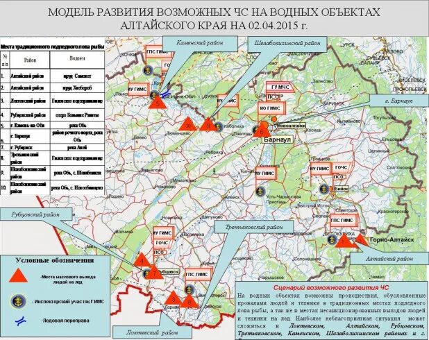 Список водных объектов алтайского края