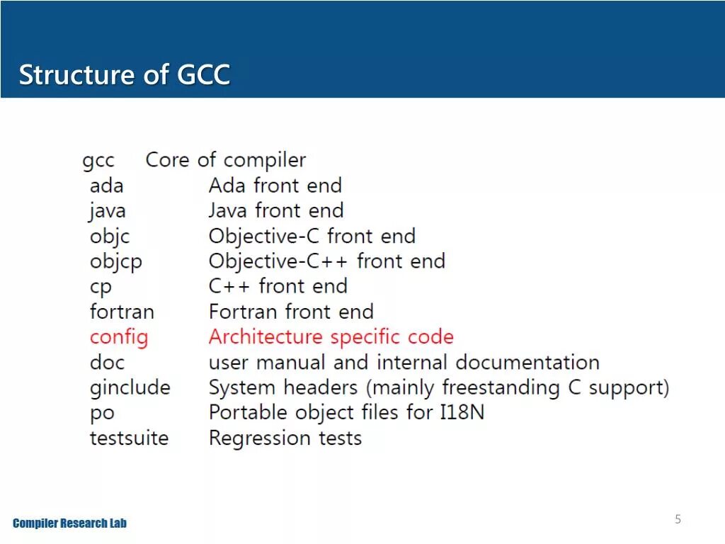 Gcc c compiler. GCC (GNU Compiler collection) Интерфейс. GCC программа. GCC компилятор пример. Комьюнити GCC.