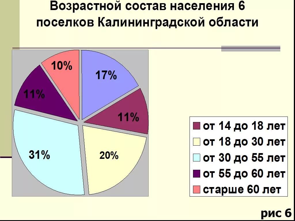 Динамика численности населения калининградской области. Плотность населения Калининграда. Плотность населения Калининградская обл. Население Калининградской области. Калининград численность населения.