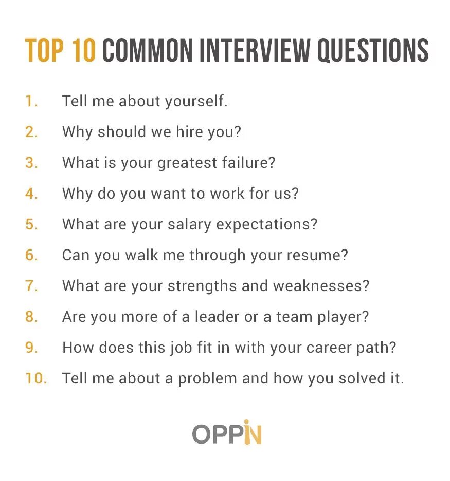 Top questions. Job Interview questions. Questions for Interview in English. Questions for job Interview. Questions about work.