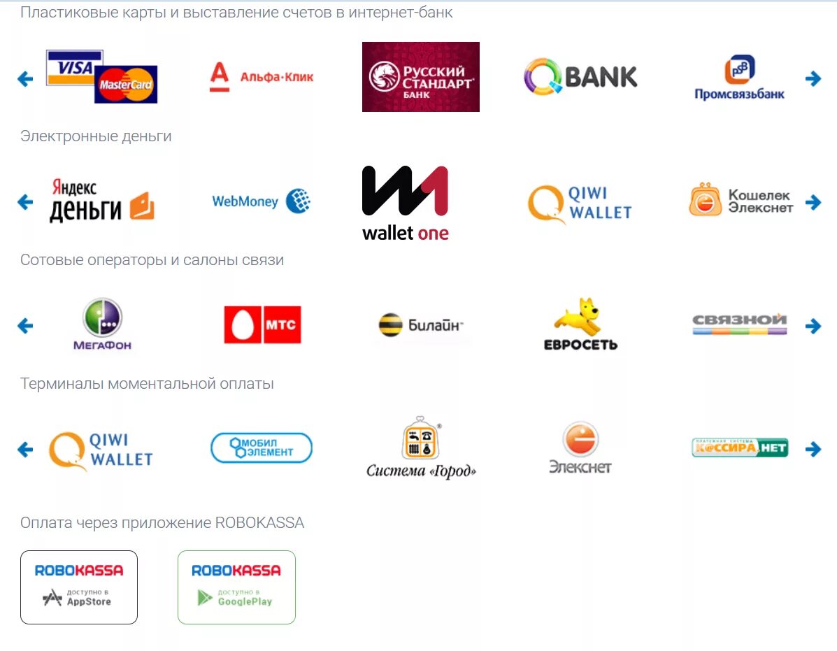 Электронные платежные системы. Цифровой кошелек. Электронные системы оплаты и электронные кошельки. Электронные кошельки список. Какого электронного кошелька можно с.