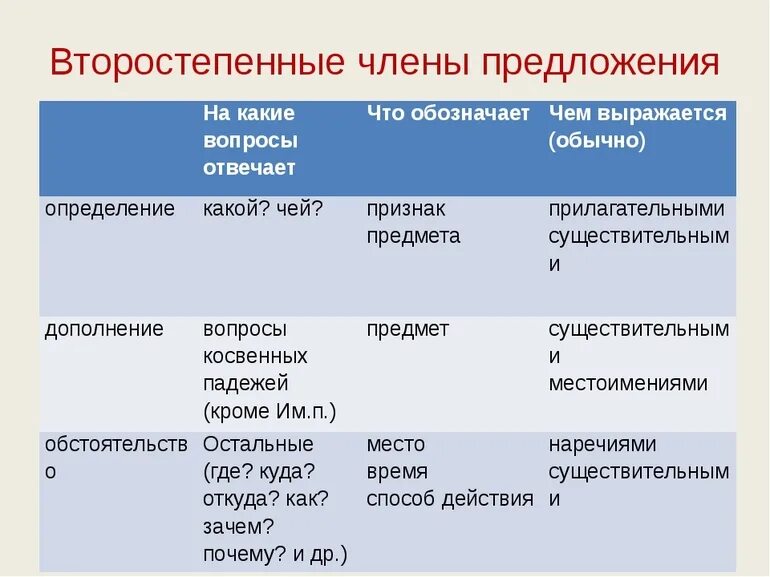 Определение что обозначает вопросы
