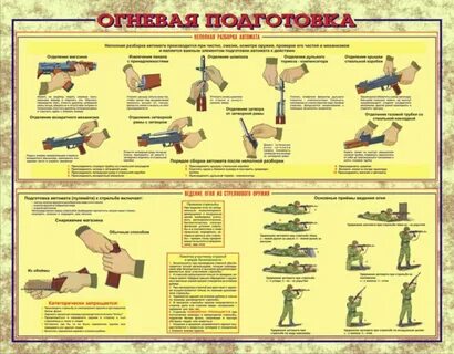 Основные виды огня из автомата