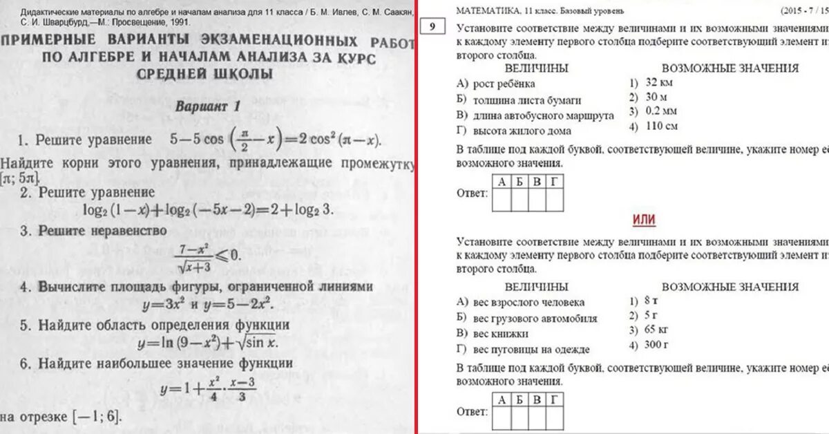 Решебник математика экзамены. Советские экзамены по математике. Экзамен по математике 9 класс. Задания экзамен по математике. Советский выпускной экзамен по математике.