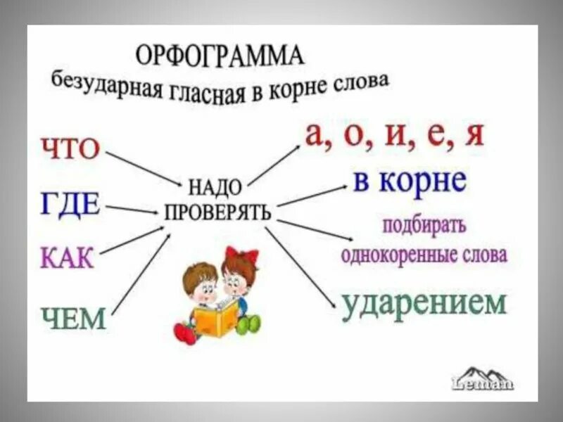 Орфограмма безударная гласная в корне слова. Орфограмма безударные гласные в корне слова. Правило безударных гласных в корне. Орфограмма безударные г. Отметь орфограммы в корне