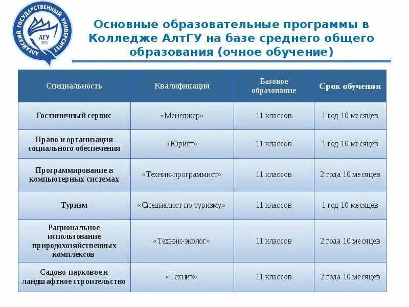 Сайт примерных программ спо. Сайт примерных программ спо