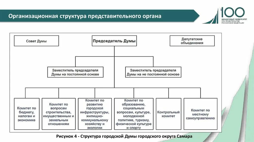 Структуру органов управления образованием