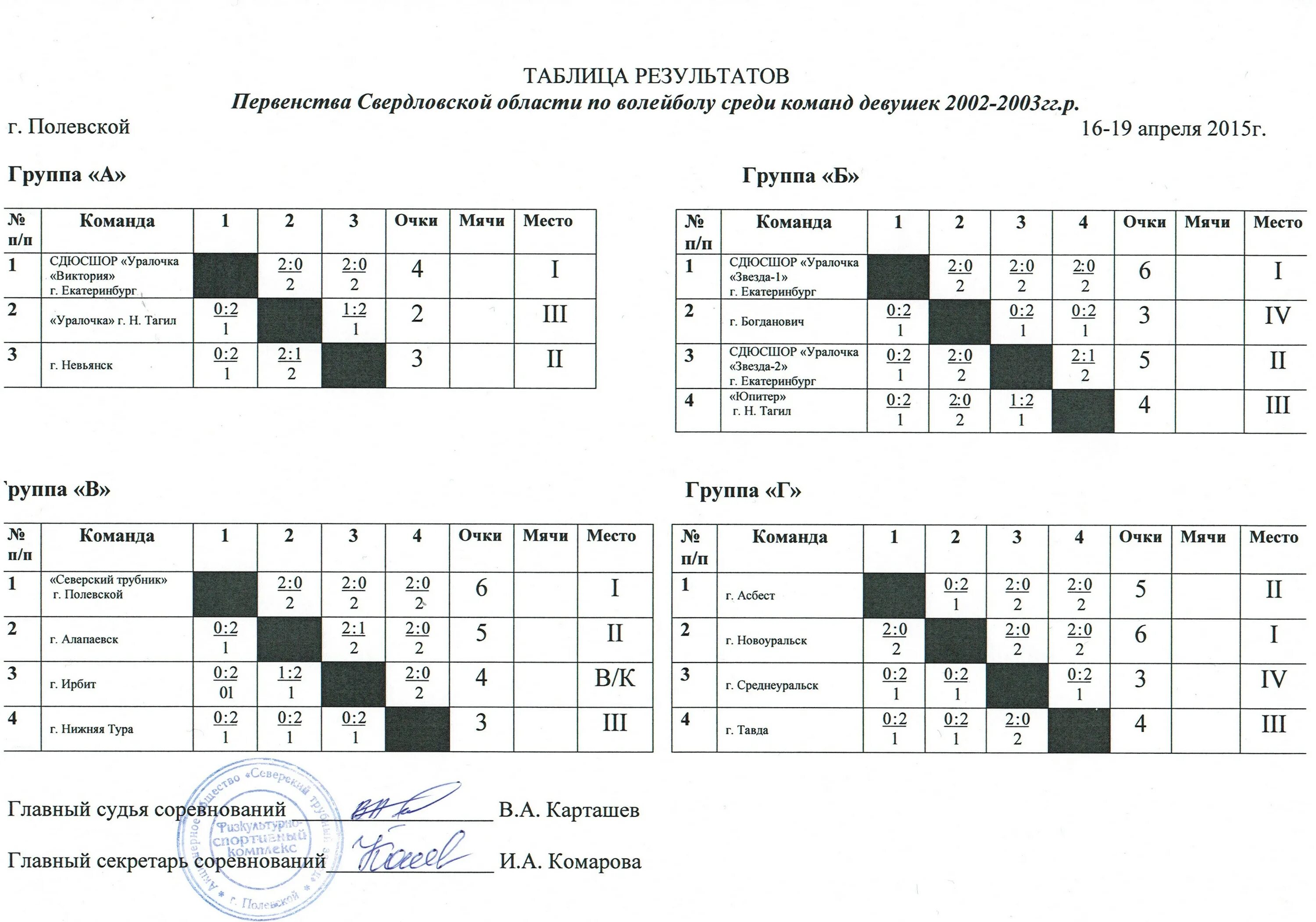 Уралочка расписание игр. Таблица по волейболу. Магазин Уралочка Белорецк. Судейская категория по волейболу. Судейские категории в волейболе таблица.