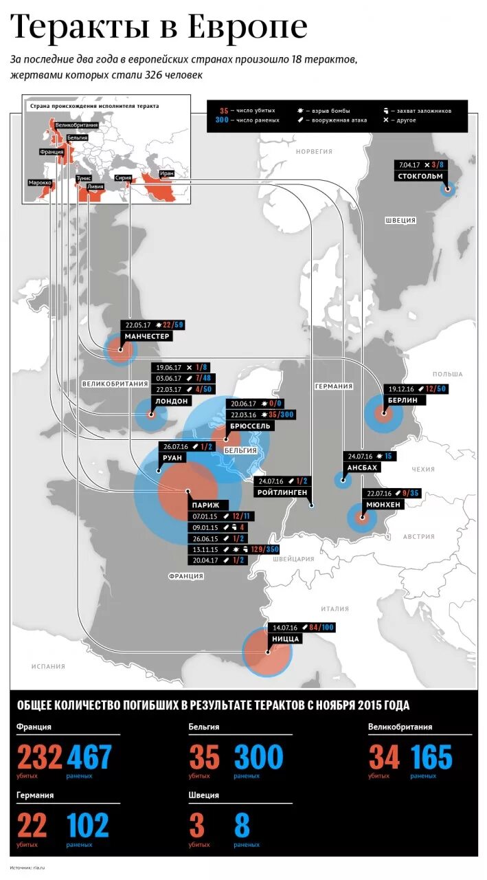 Крупные теракты в европе. Террористические акты в Европе. Терроризм в Европе статистика. Терроризм карта Европу. Карта террористических актов в Европе.
