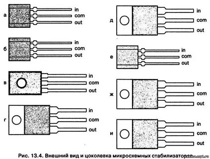 Цоколевка микросхем