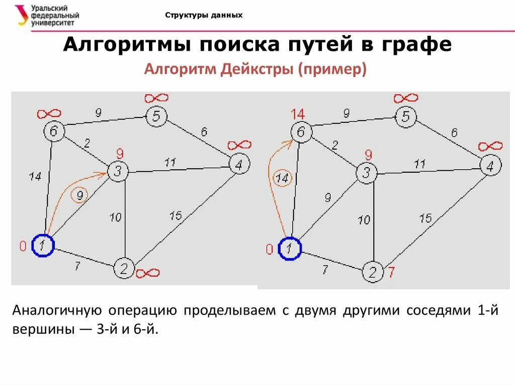 Теория структуры данных