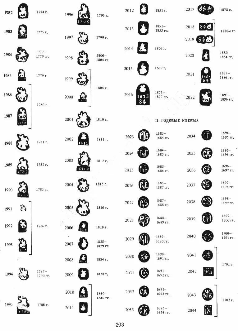 Старинные клейма. Пробирные клейма царской России серебро 84 пробы. Клейма и пробы серебра на ювелирных изделиях. Пробы серебра для ювелирных изделий 84 клейма. Клеймо на серебре 84 пробы на кольце.