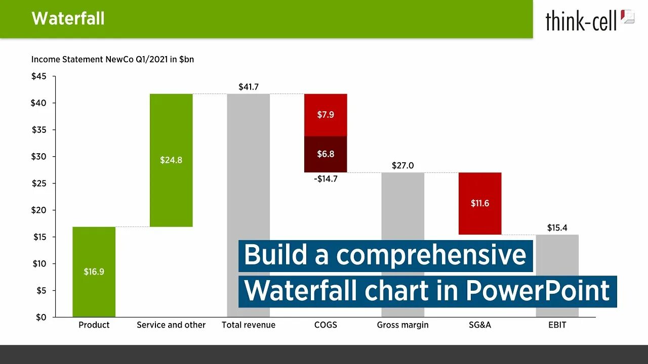 Think cell. Диаграммы think Cell. Think Cell каскадная диаграмма. Waterfall think Cell. Think Cell POWERPOINT.