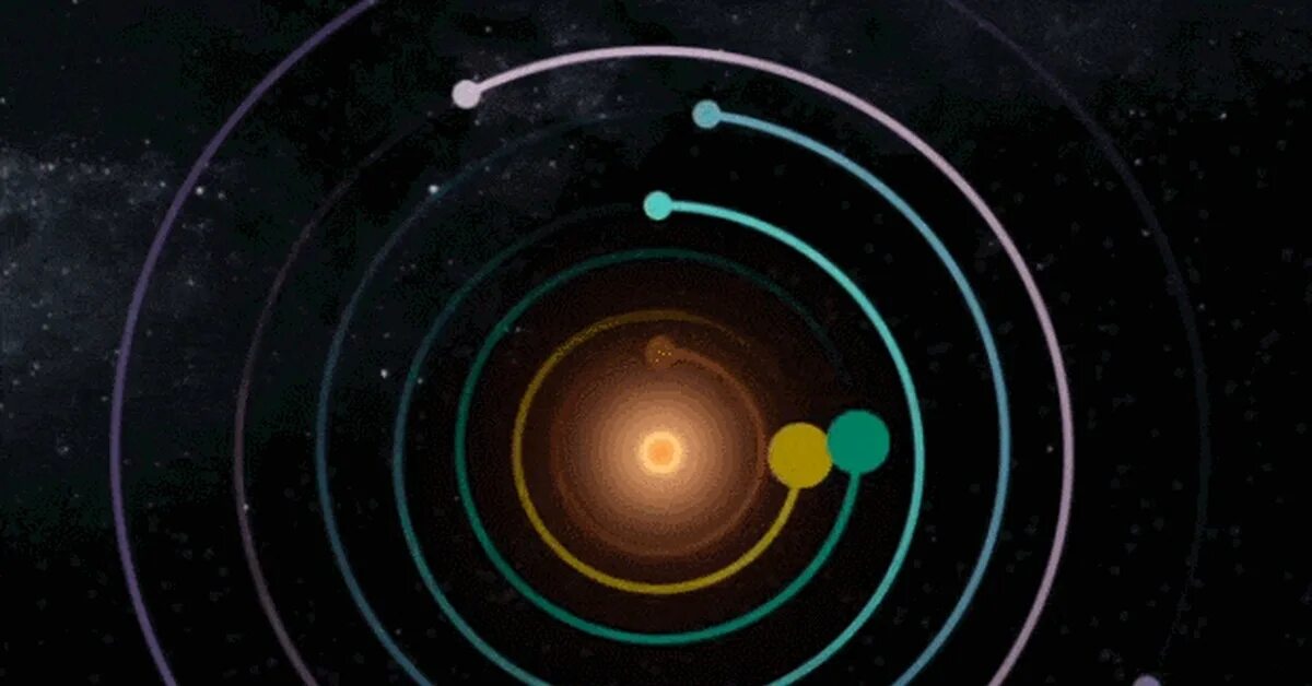 Система экзопланет Trappist-1. Орбиты планет. Орбита солнечной системы. Орбиты планет солнечной системы.